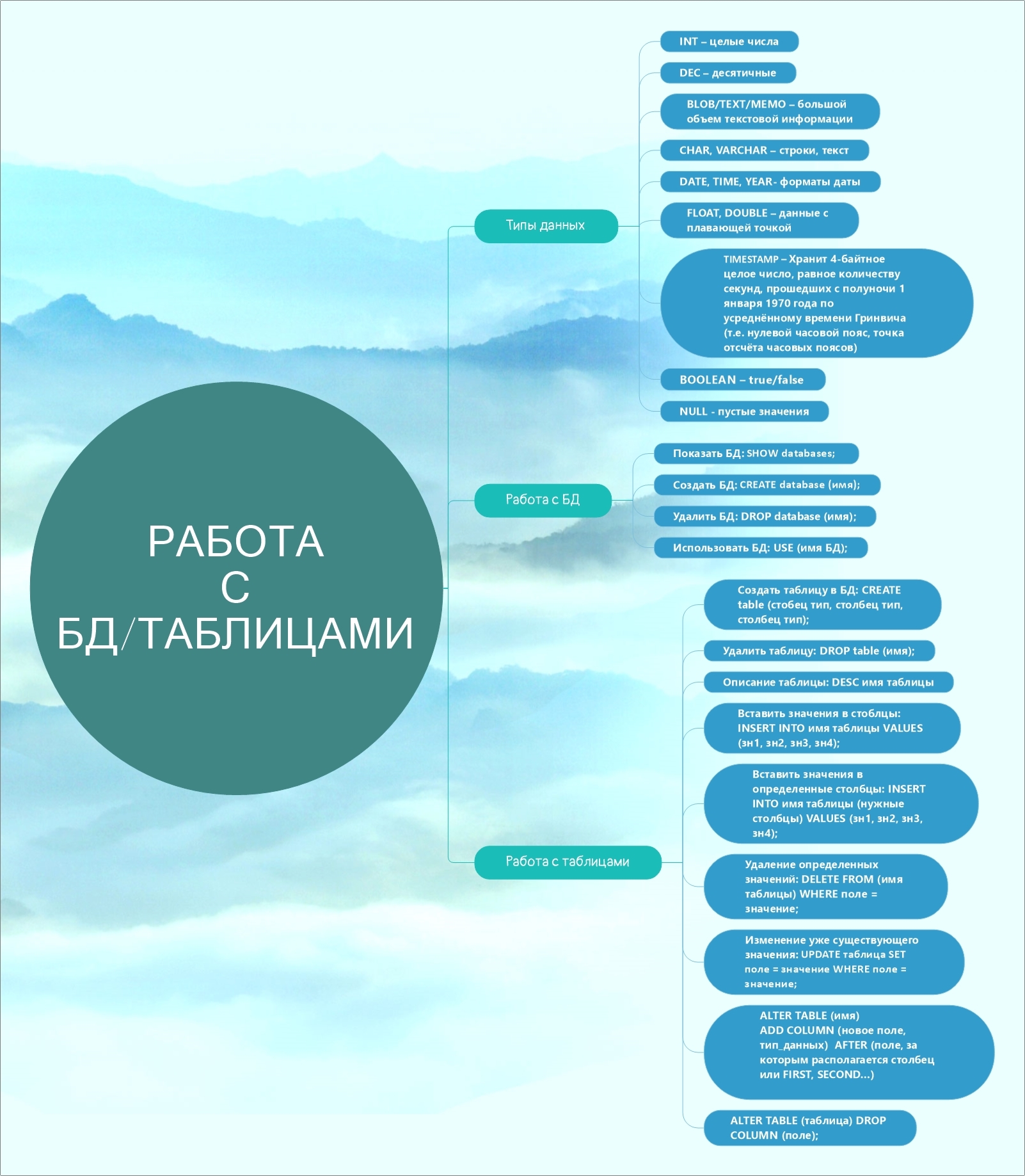 Youth Startup Development Project